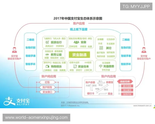 88娛樂網站app的安全支付体系保障用户资金安全和交易顺畅